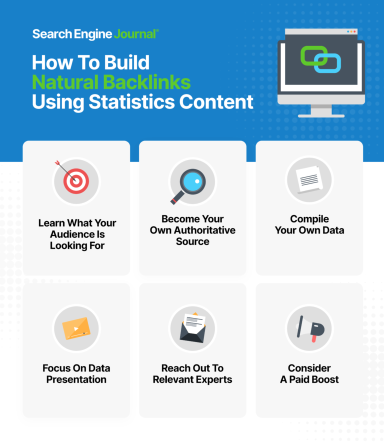 Infographic: How to build natural backlinks using statistics content