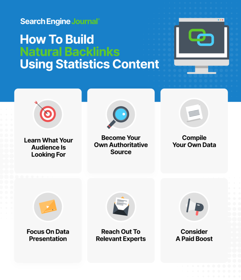 Image result for Link Bait: Strategies to Attract High-Quality Backlinks infographics