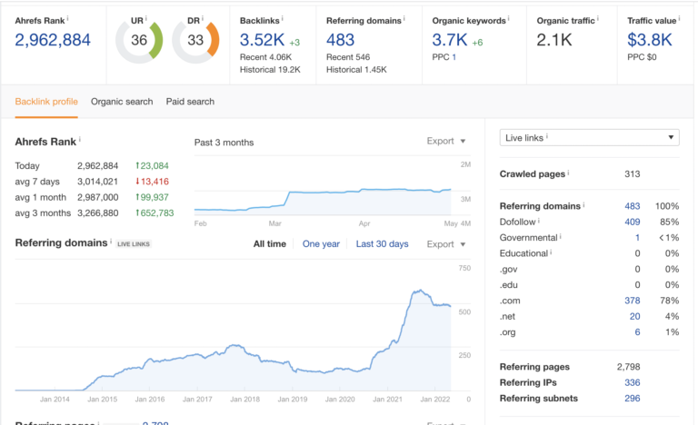 link building results ahrefs 