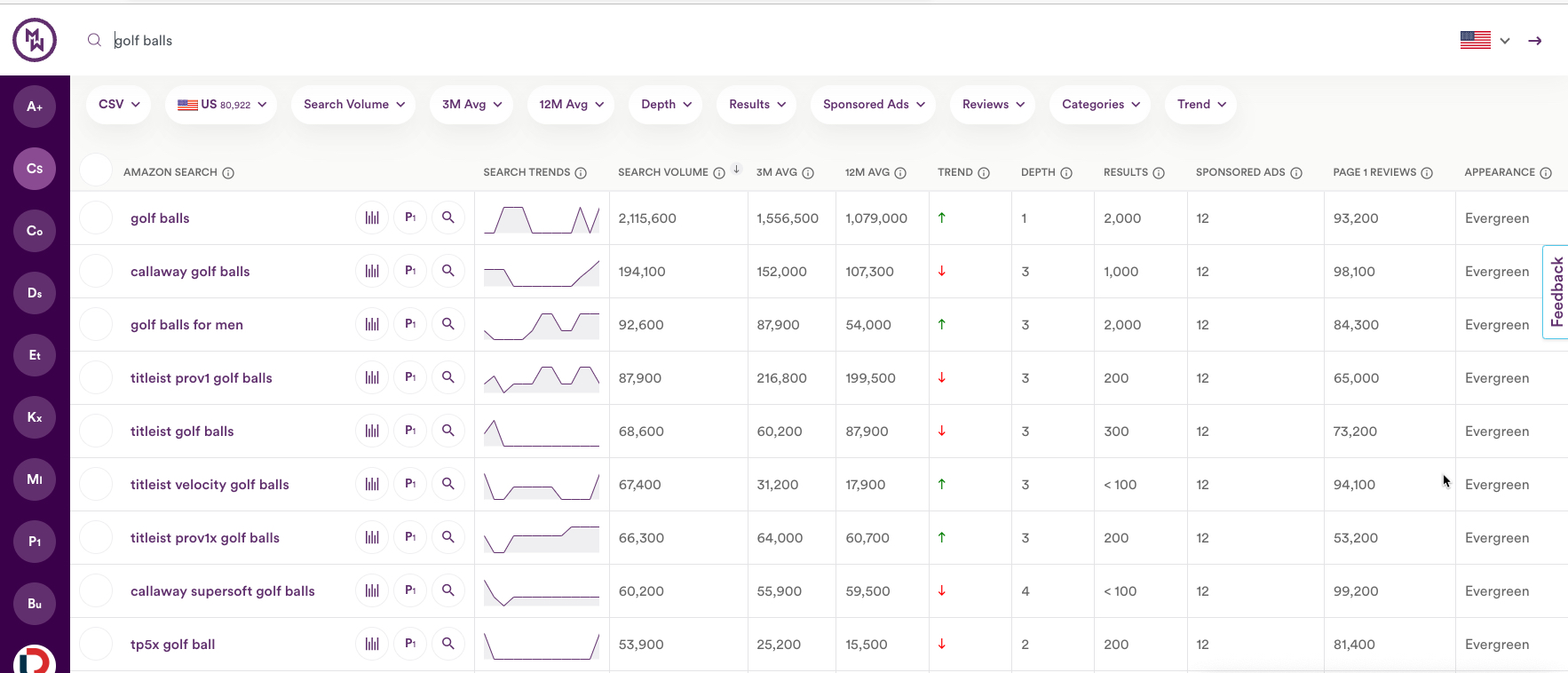 MerchantWords is one of several tools that can help you identify important keyword phrases for your Amazon listing.