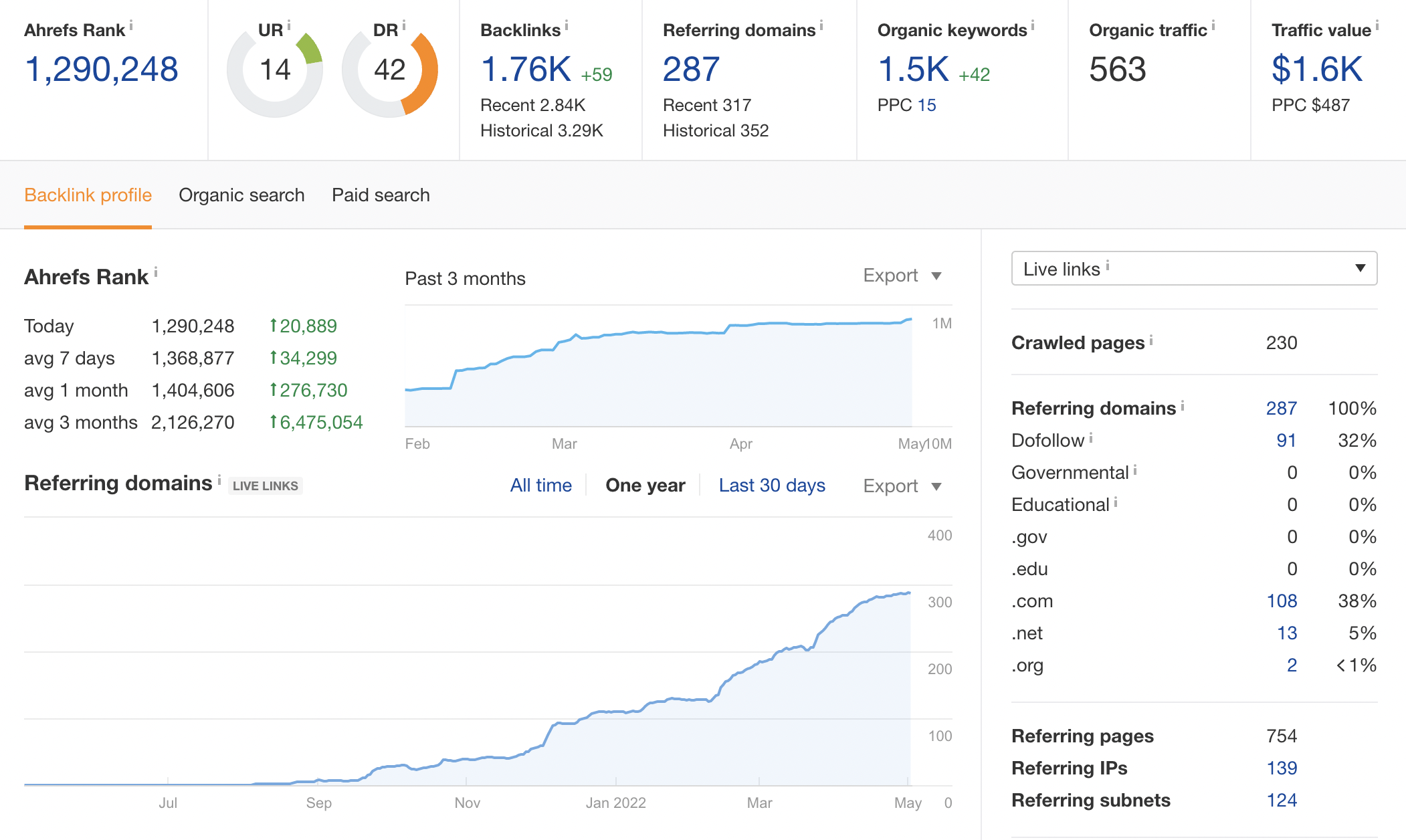 ahrefs link building efforts