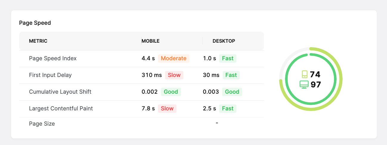 list of Core Web Vitals metrics