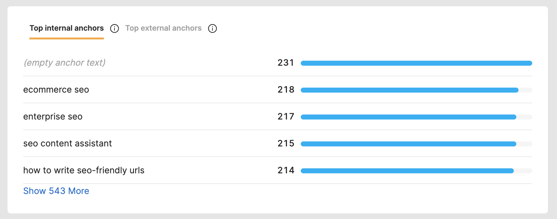 screenshot of site auditor tool in SearchAtlas