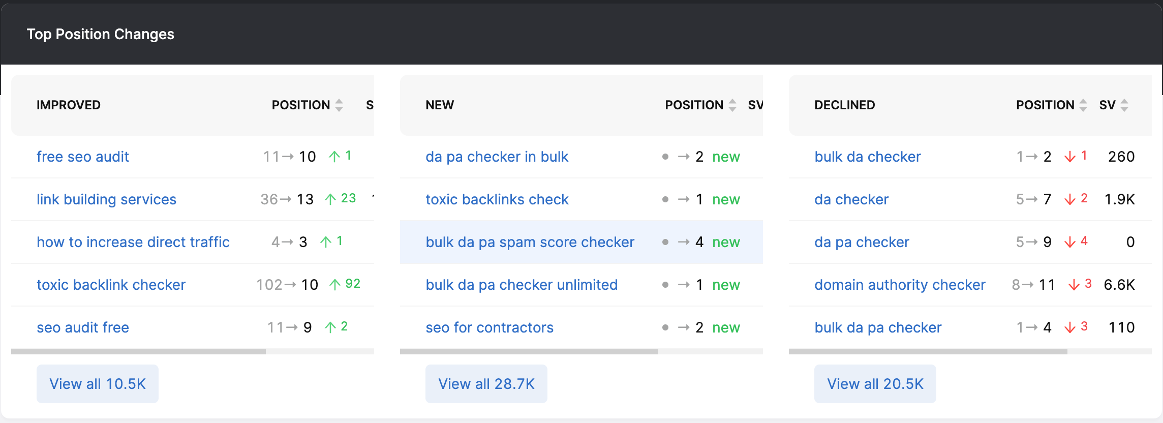 screenshot of a keyword tracking tool