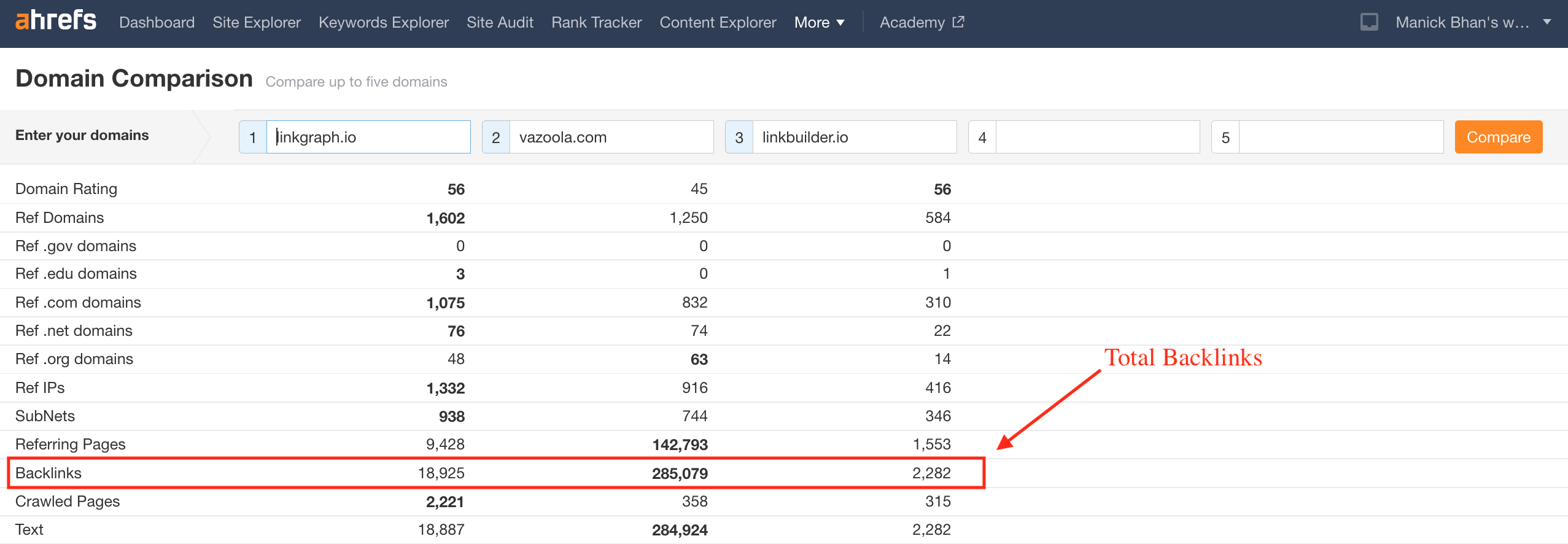 backlink report in Ahrefs