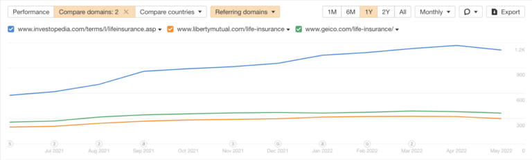 referring_domains_ahrefs_screenshot