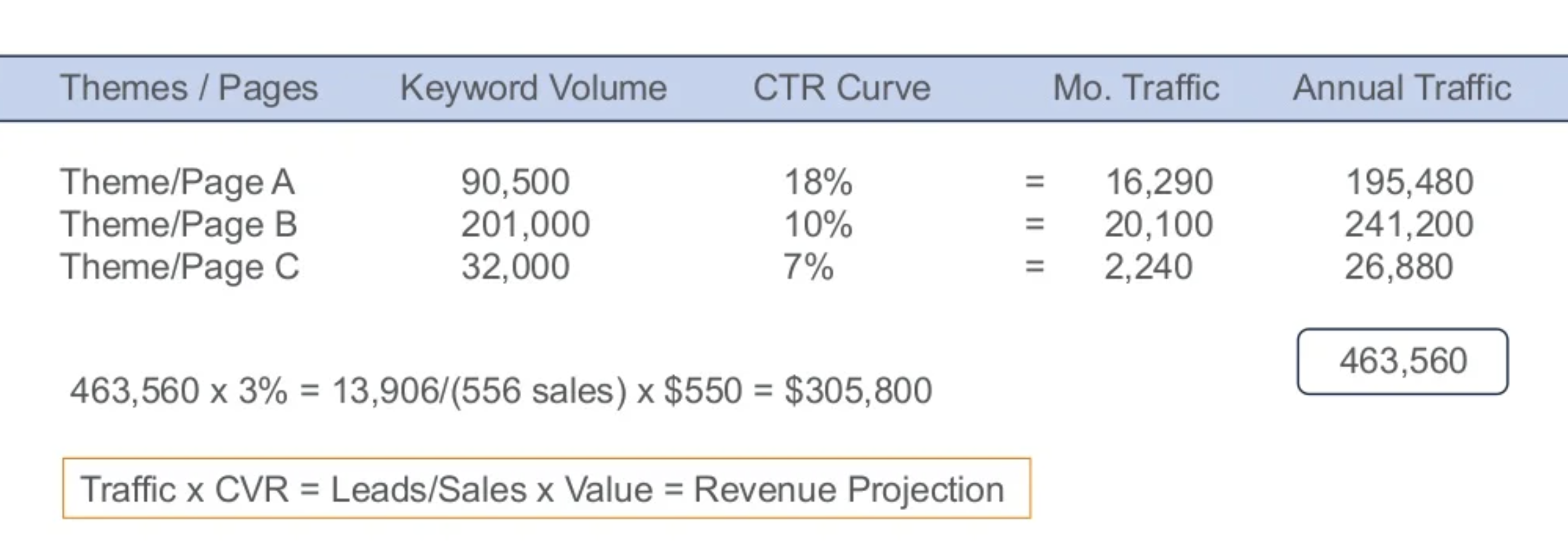 Demystifying SEO Investments: Expert Advice On What CMOs Can Expect