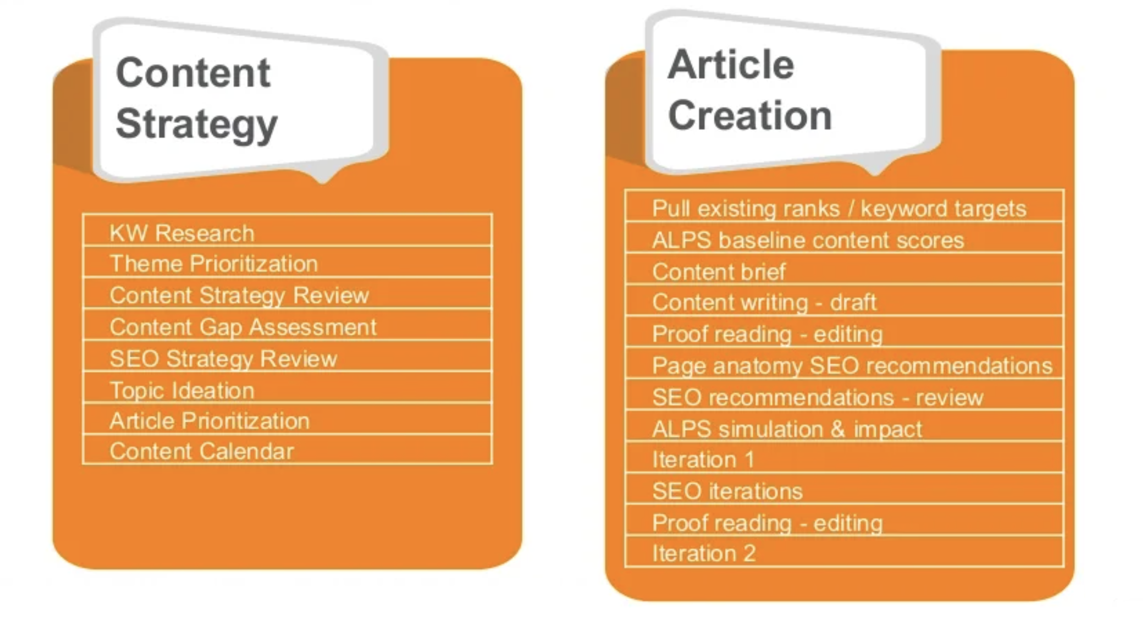 Demystifying SEO Investments: Expert Advice On What CMOs Can Expect