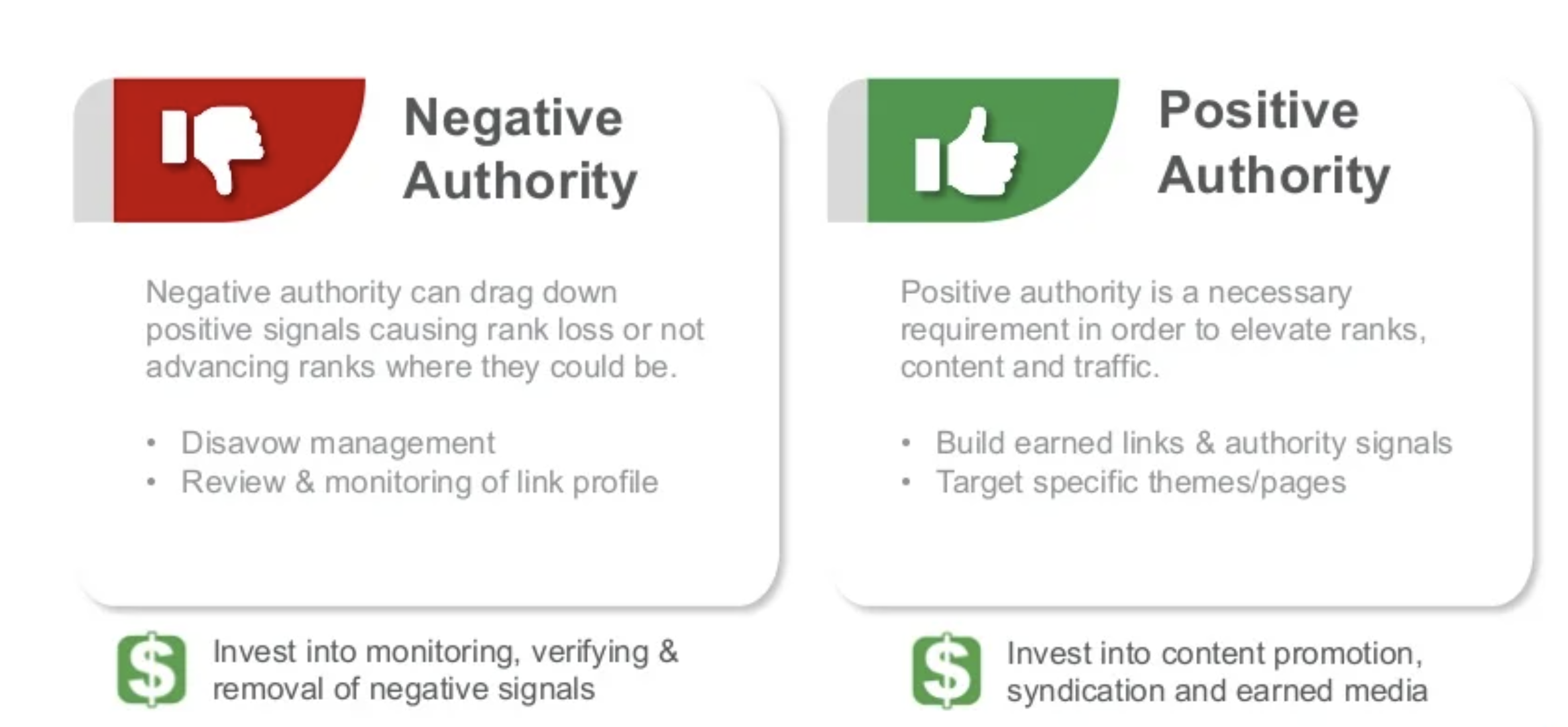 Demystifying SEO Investments: Expert Advice On What CMOs Can Expect