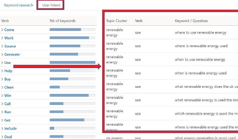 Screenshot of topic clusters