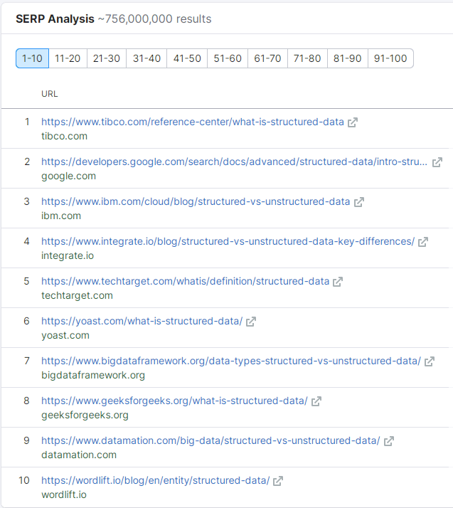 Semrush SERP Analysis