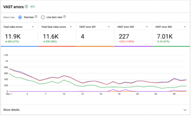 The new Video Ad Serving Template (VAST) errors insights card.