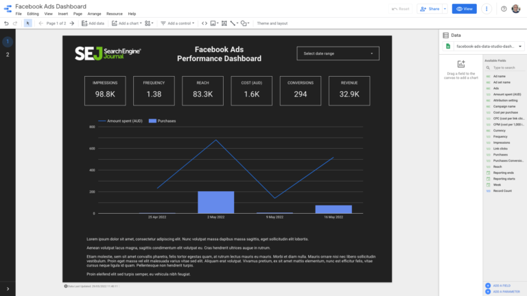 top-line performance and KPIs