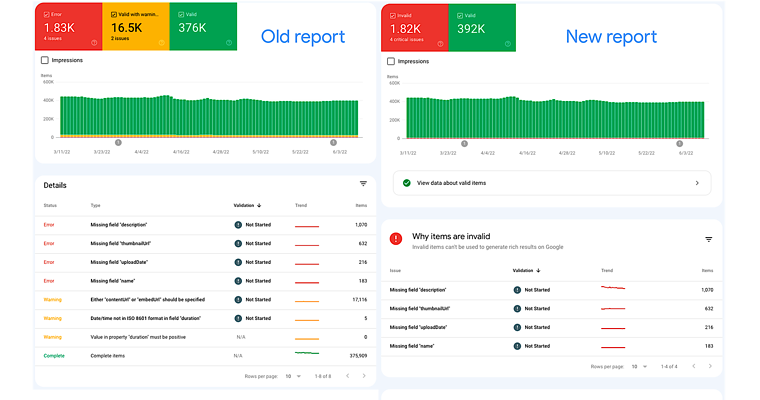 Google Replacing ‘Warning’ Labels In Search Console