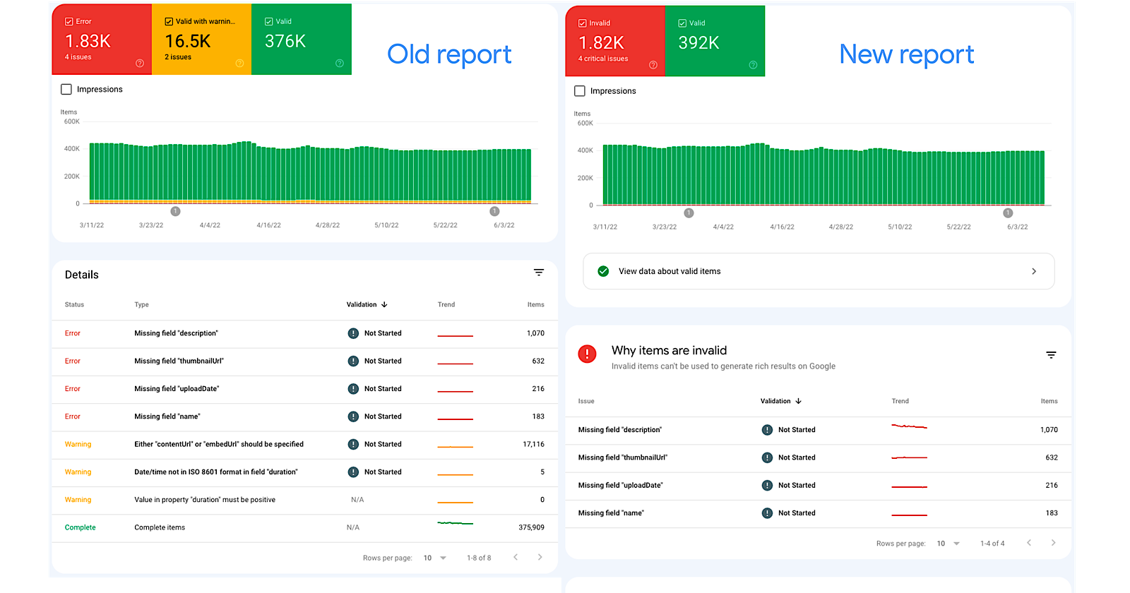 Google Replacing ‘Warning’ Labels In Search Console