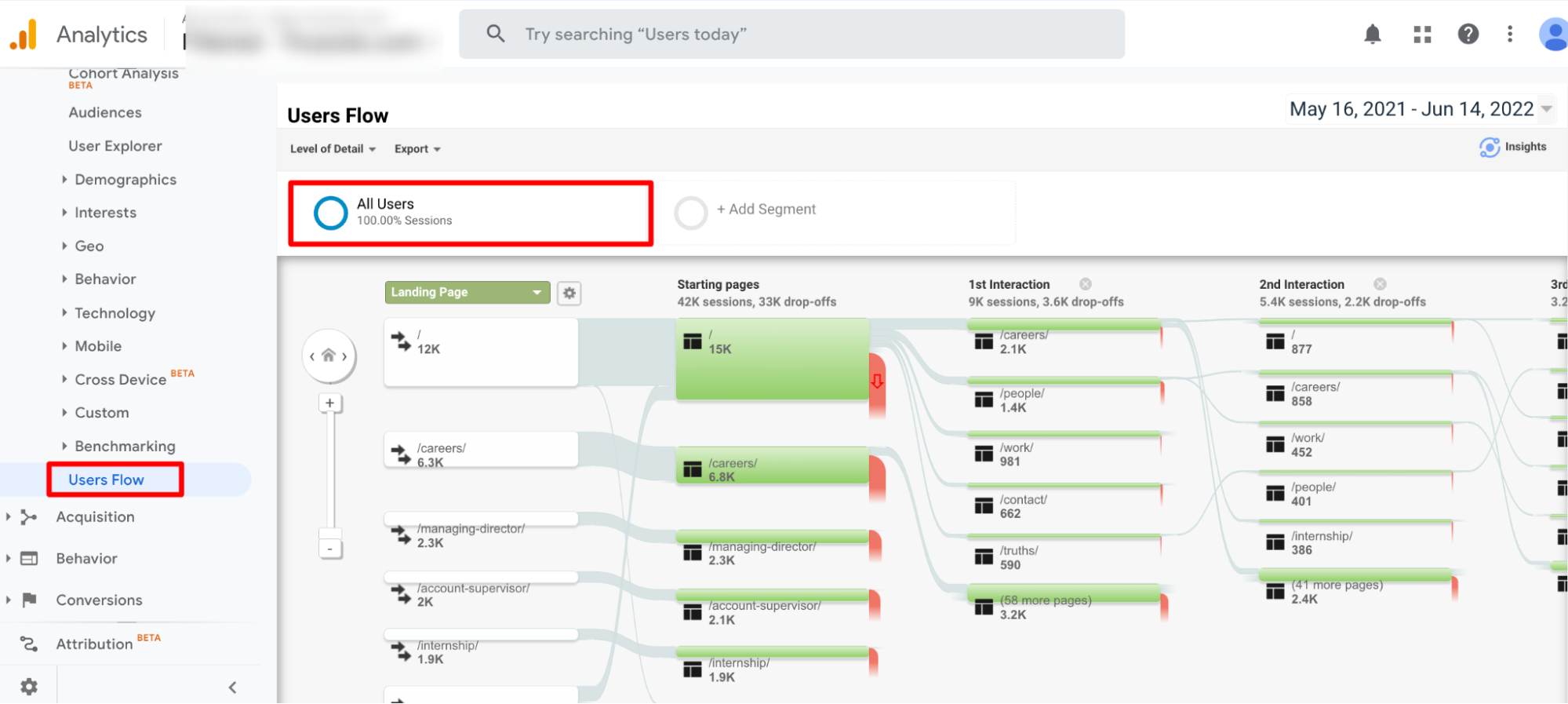 Analyze Google Analytics Users Flow