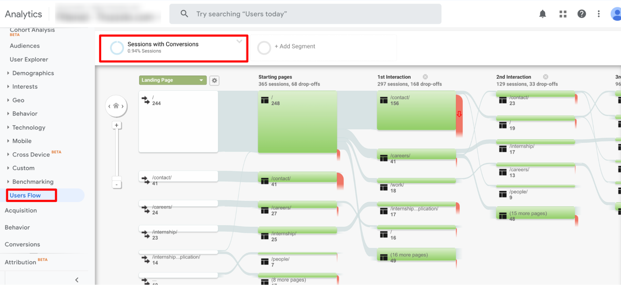 Analyze Google Analytics Users Flow