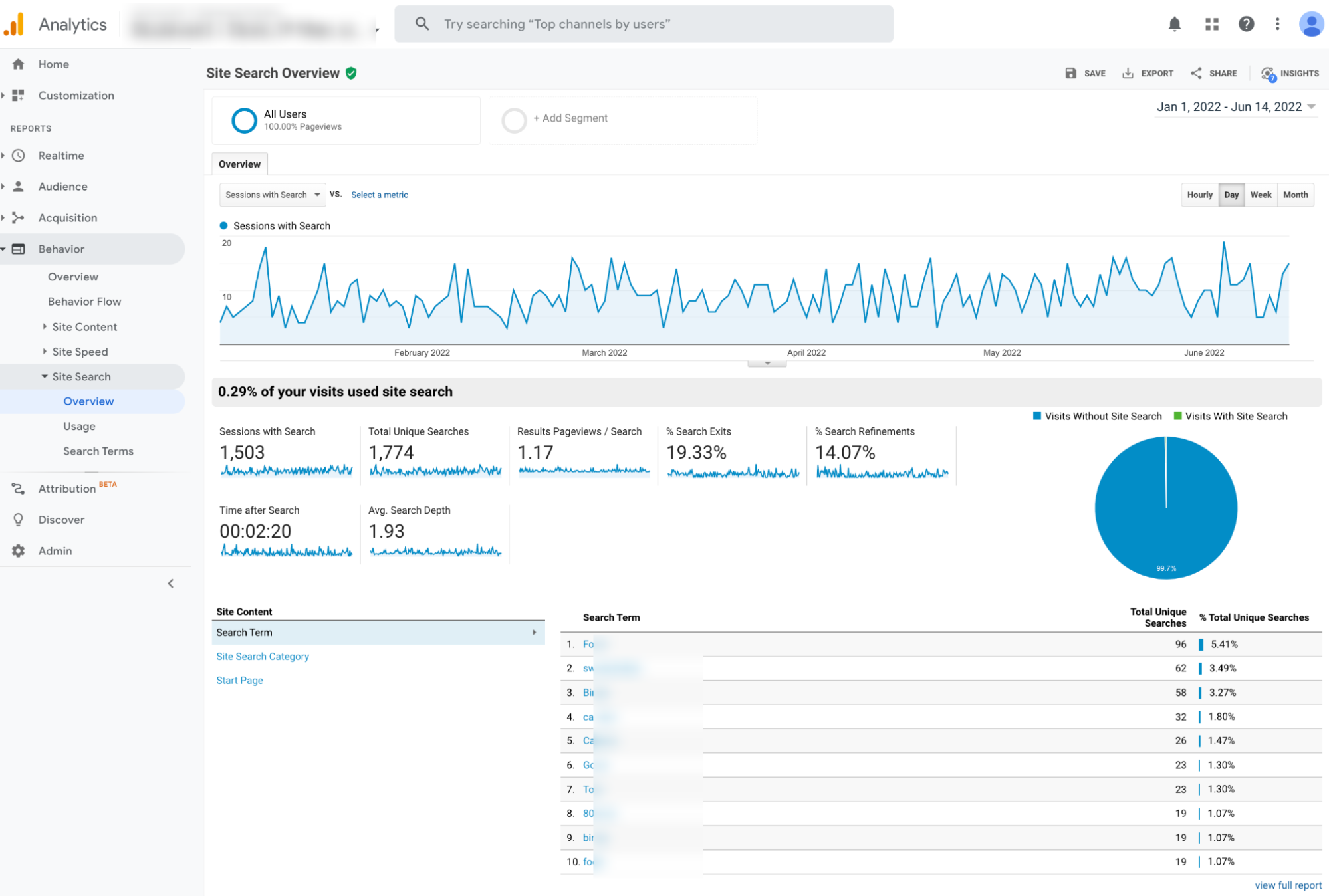 Investigate Internal Site Search