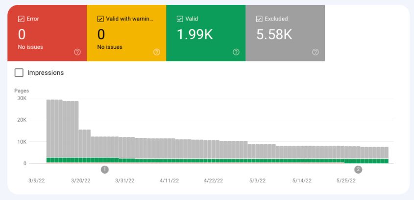 Google Search Console Coverage Report