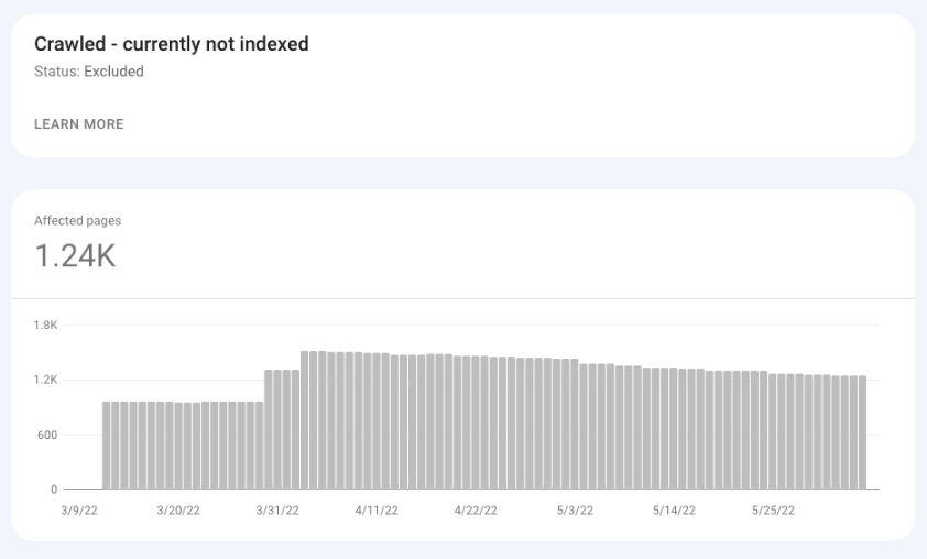 Google Search Console Crawled Currently Not IIndexed