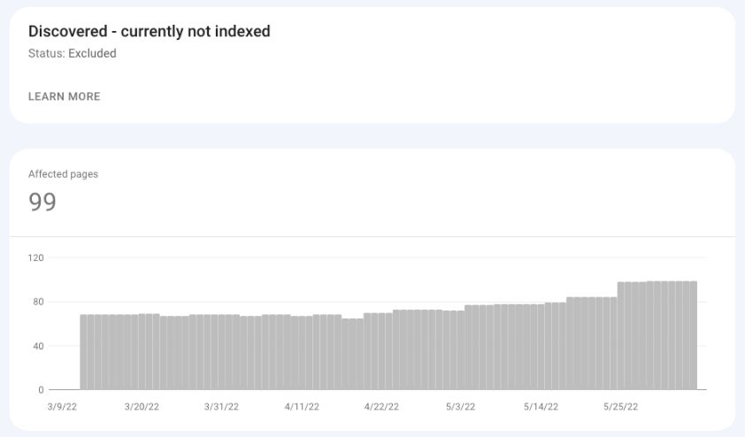 Google Search Console Discovered Currently Not Indexed