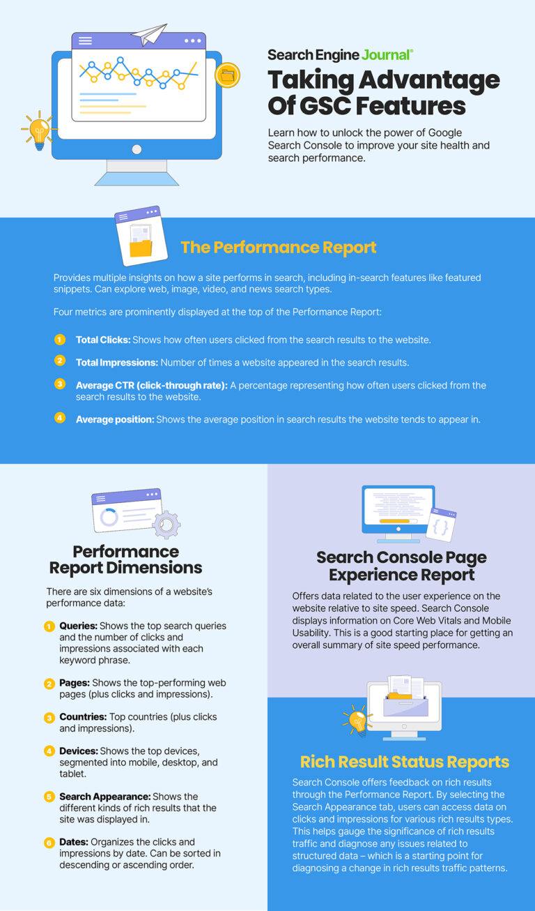 Infographic explaining how to leverage Google Search Console's features for website health and performance. Includes illustrations of tools, metrics, and charts outlining tips on improving search ranking.