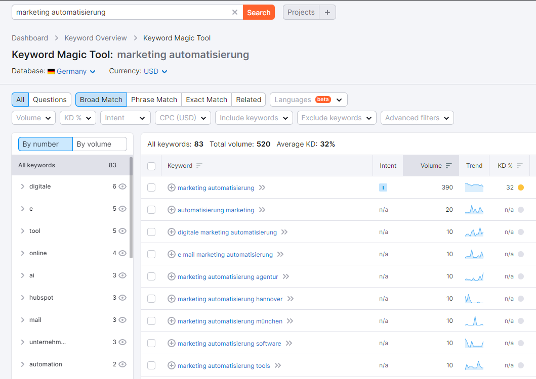 Example of Semrush’s keyword magic tool for German keyword research