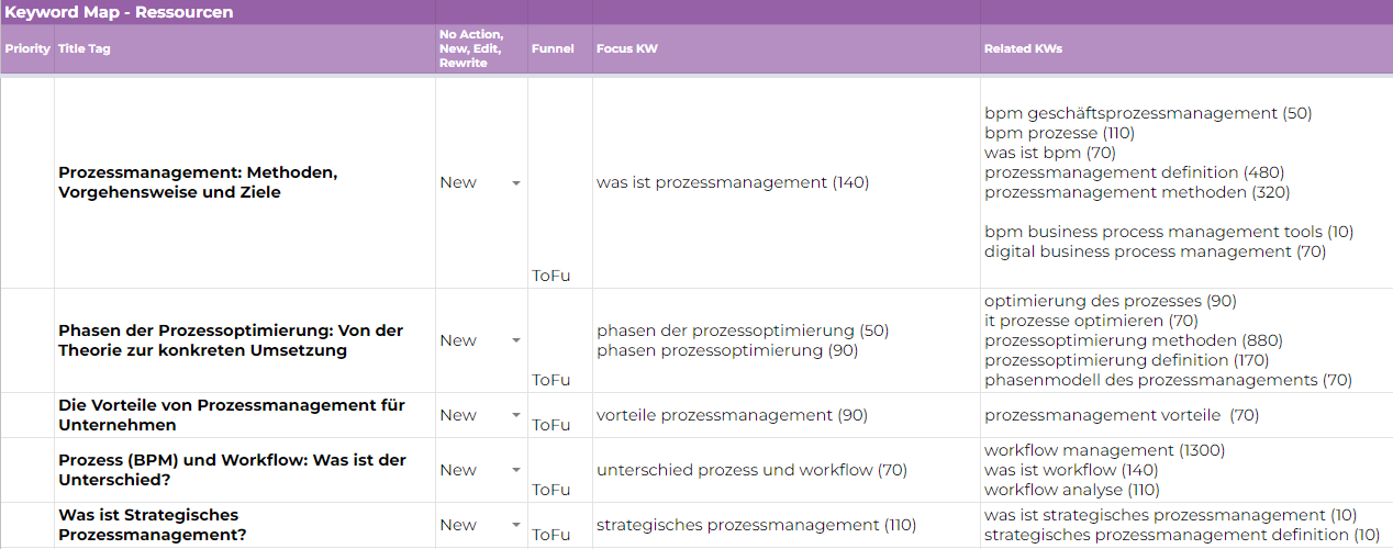 keyword map using google sheets