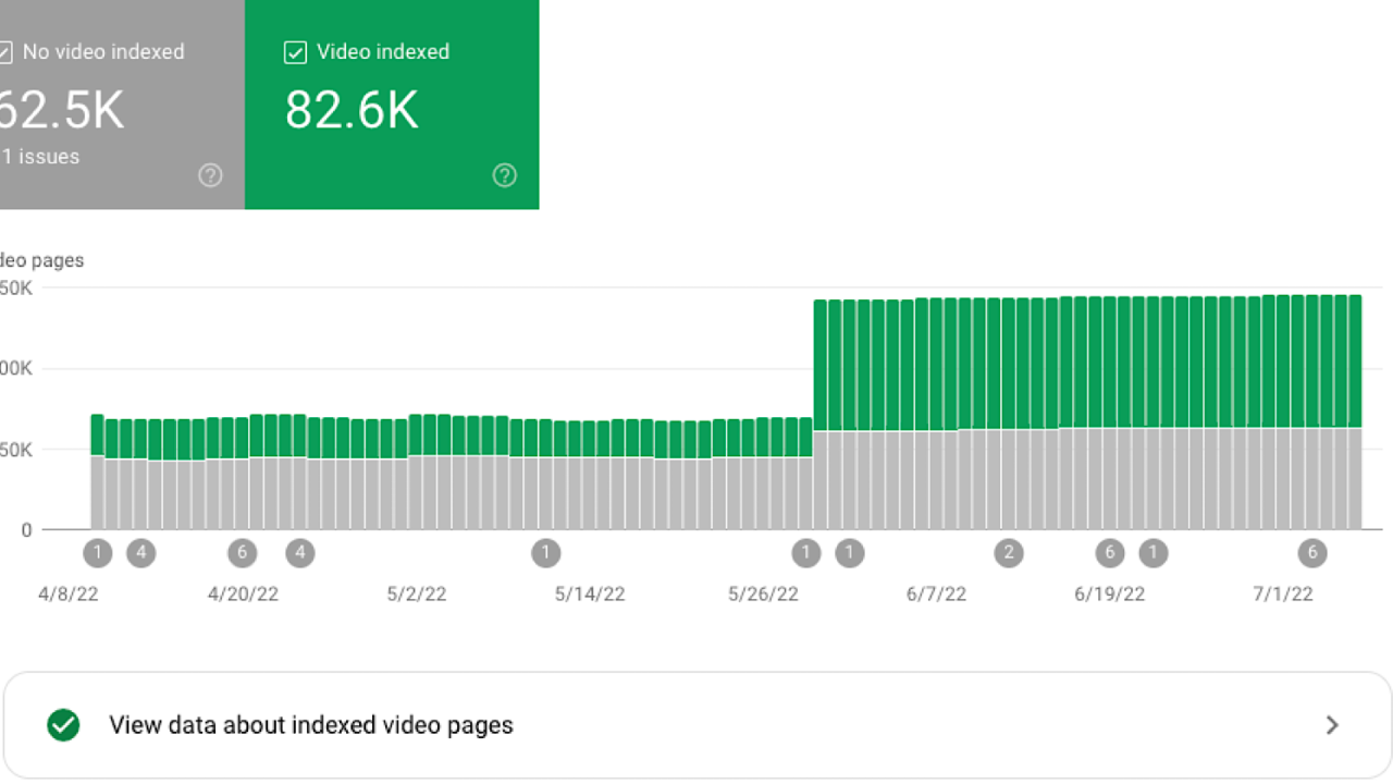 Relatório de Indexação de Vídeo do Google Search Console