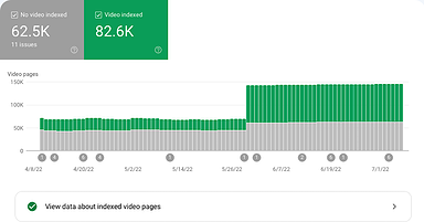 Google Search Console Video Indexing Report Now Available