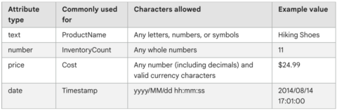 attribution types in google ads