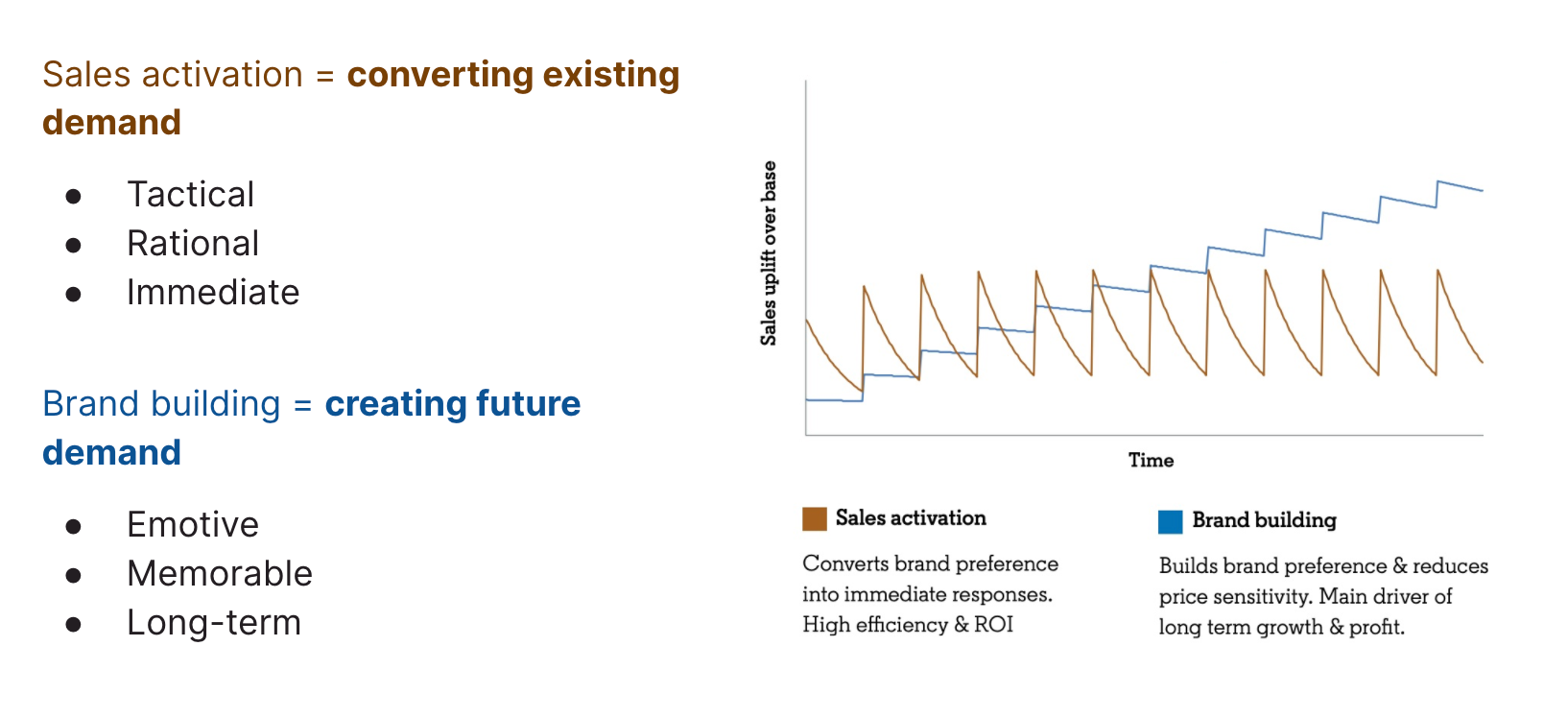 Programmatic display ad formats can support brand building 