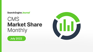 CMS Market Share: Shopify Falls Slightly As Losses & Layoffs Loom