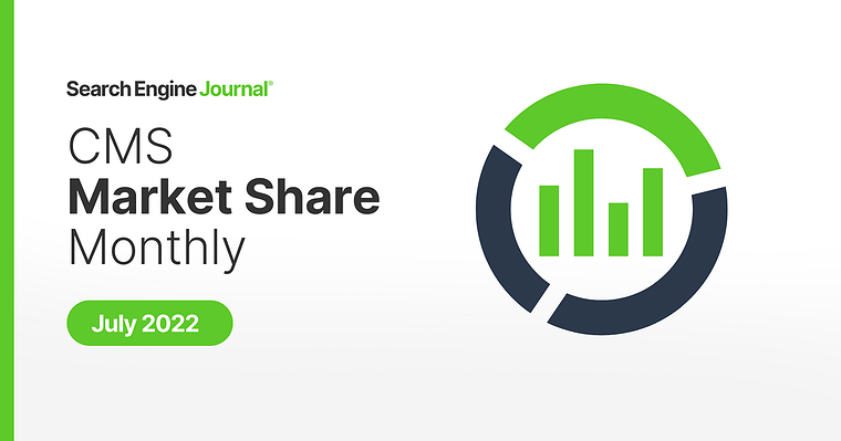 CMS Market Share: Shopify Falls Slightly As Losses & Layoffs Loom