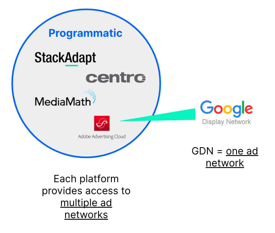 GDN vs. platforms diagram