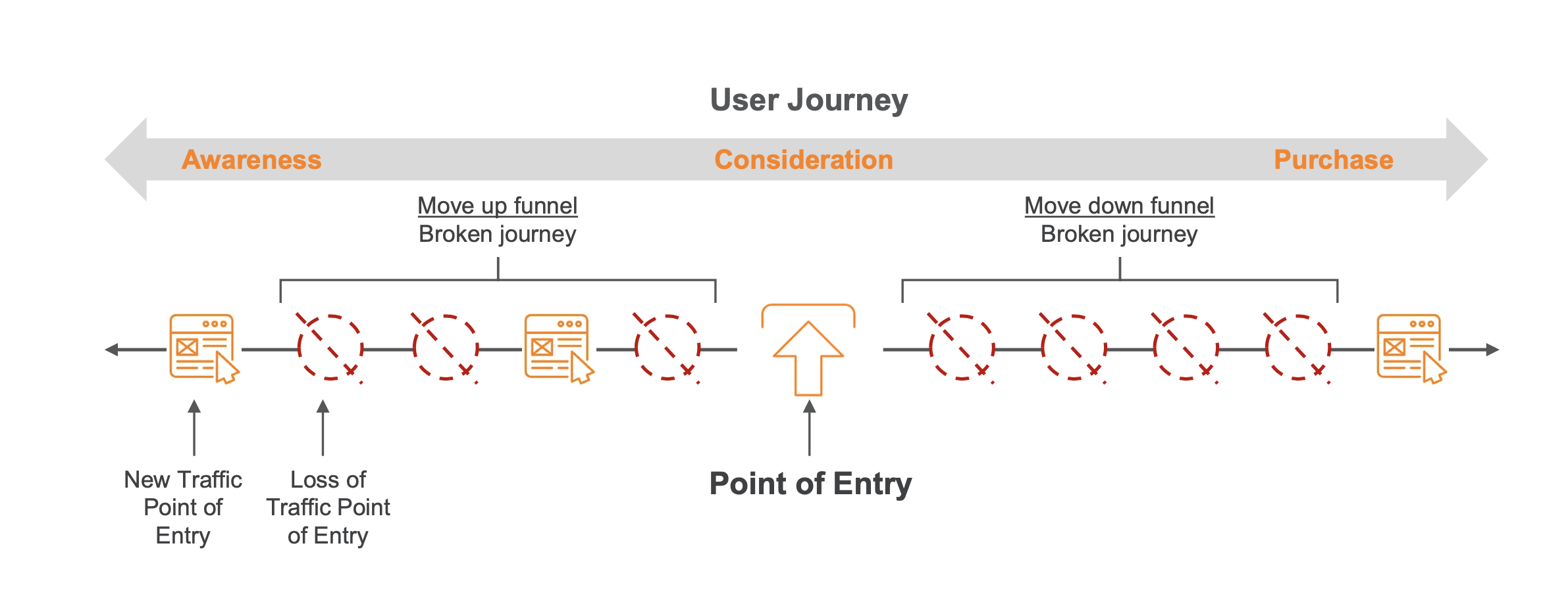 How to Scale Your Enterprise SEO Program