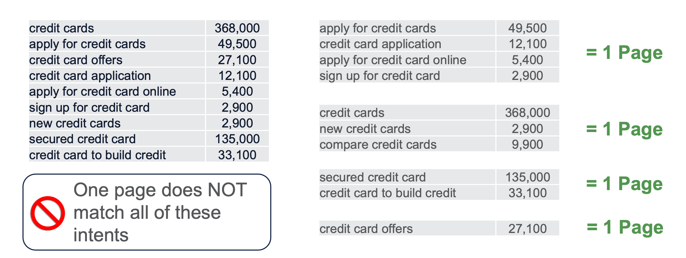 How to Scale Your Enterprise SEO Program