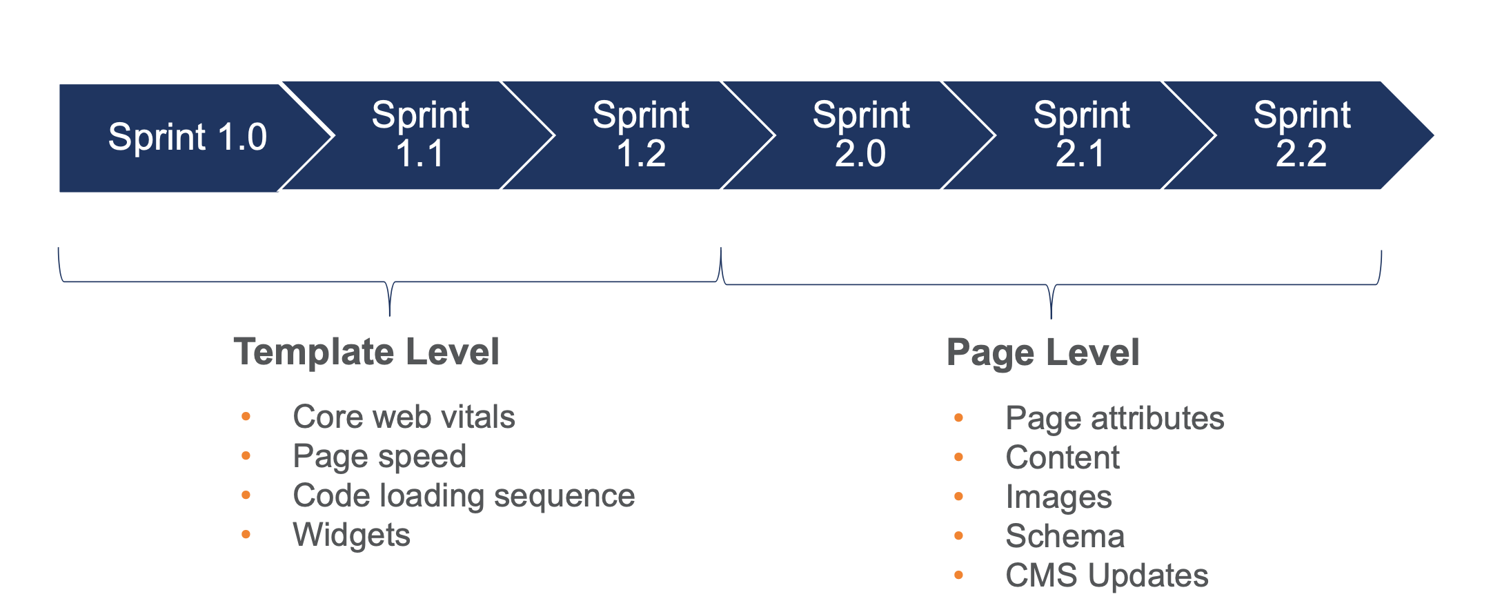 How to Scale Your Enterprise SEO Program