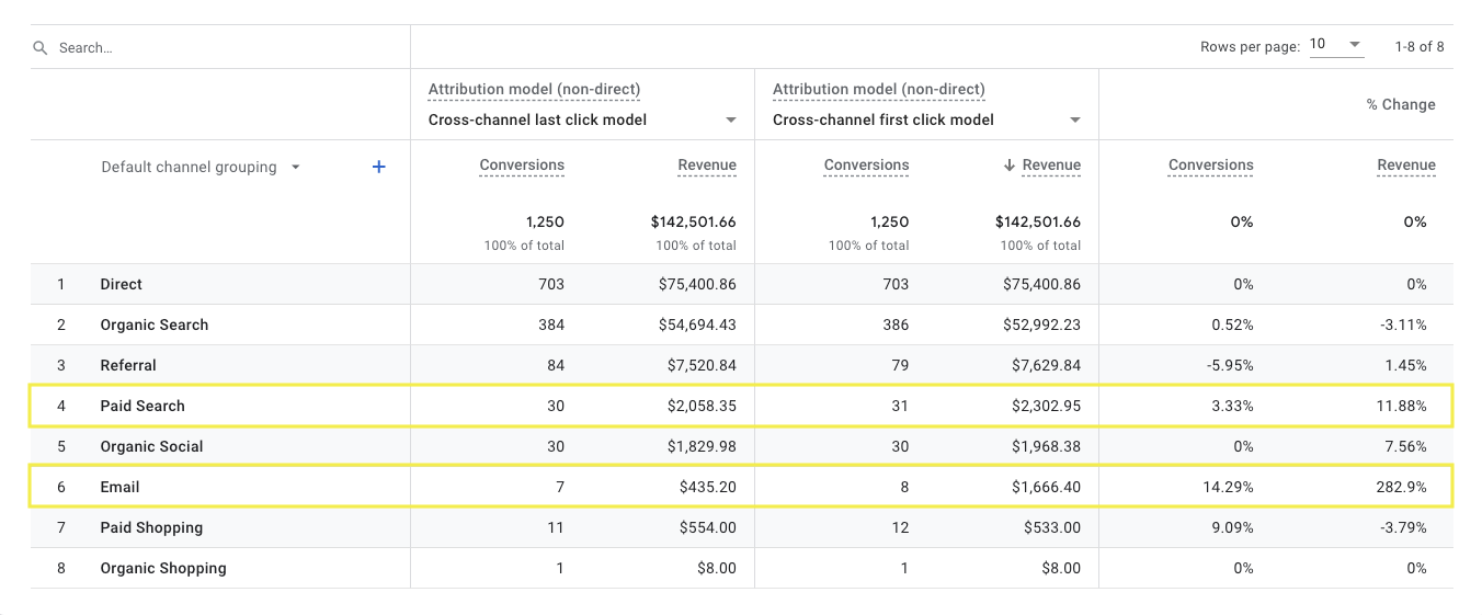 GA4 model comparison_increase new customers