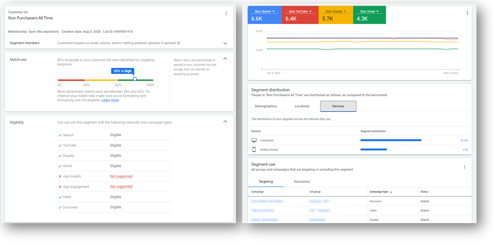 Google Ads Audience manager