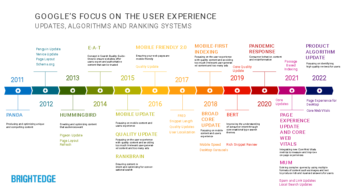 googles-focus-on-user-experience-over-the-years