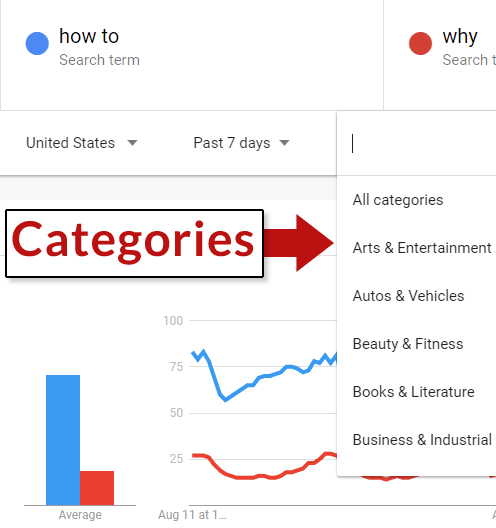 Screenshot of Google Trends