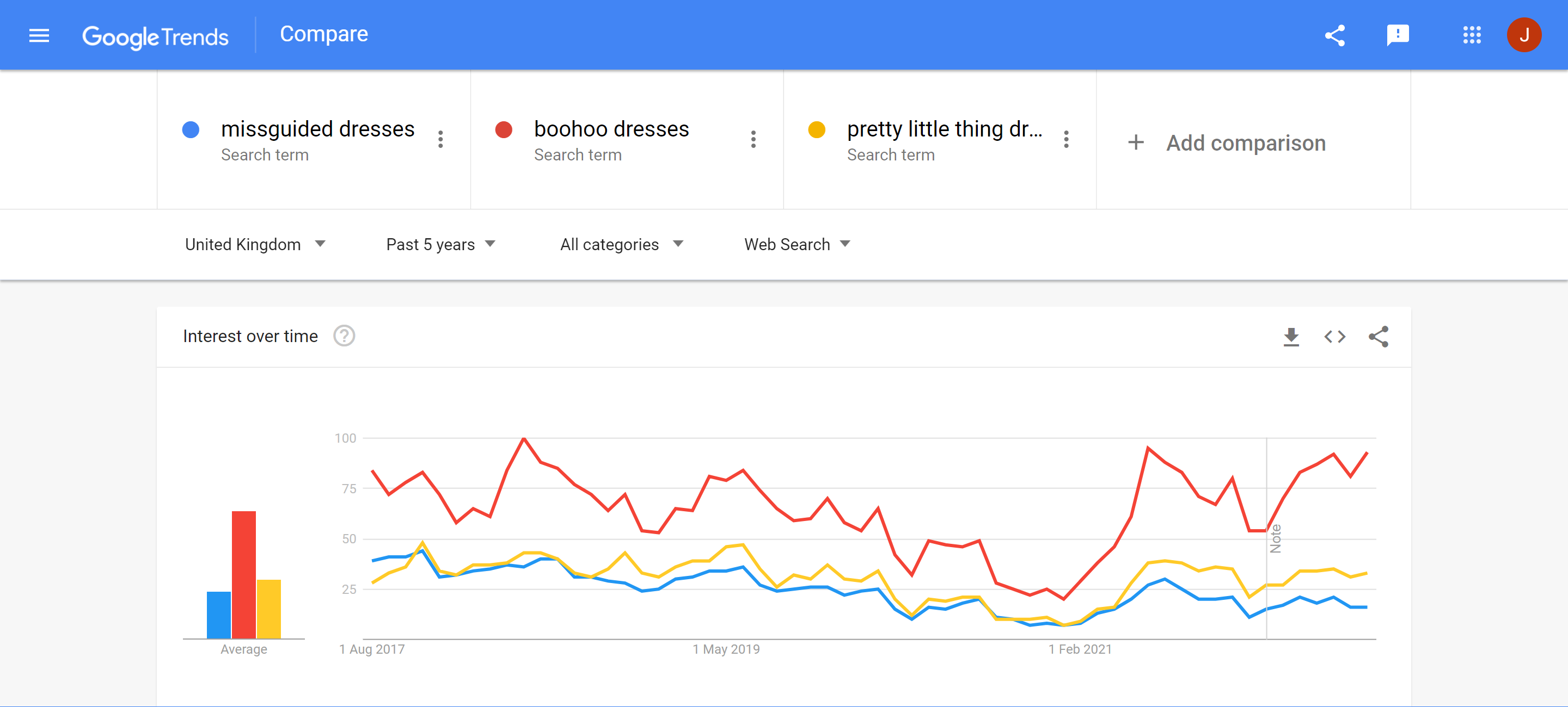 Google Trends interface