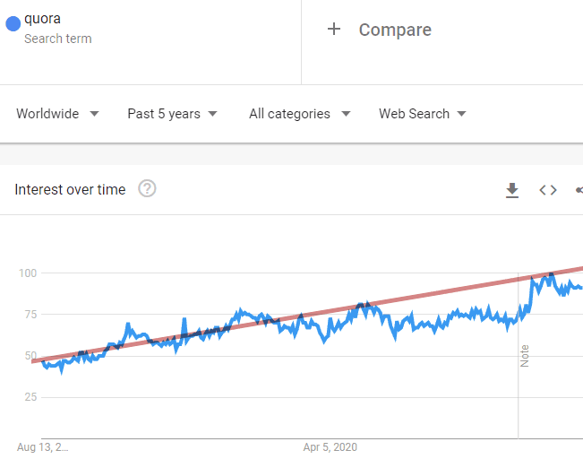 Does the US still make 50 dollar bills? - Quora