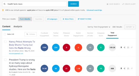 Using a tool like BuzzSumo is a great way to get this information.