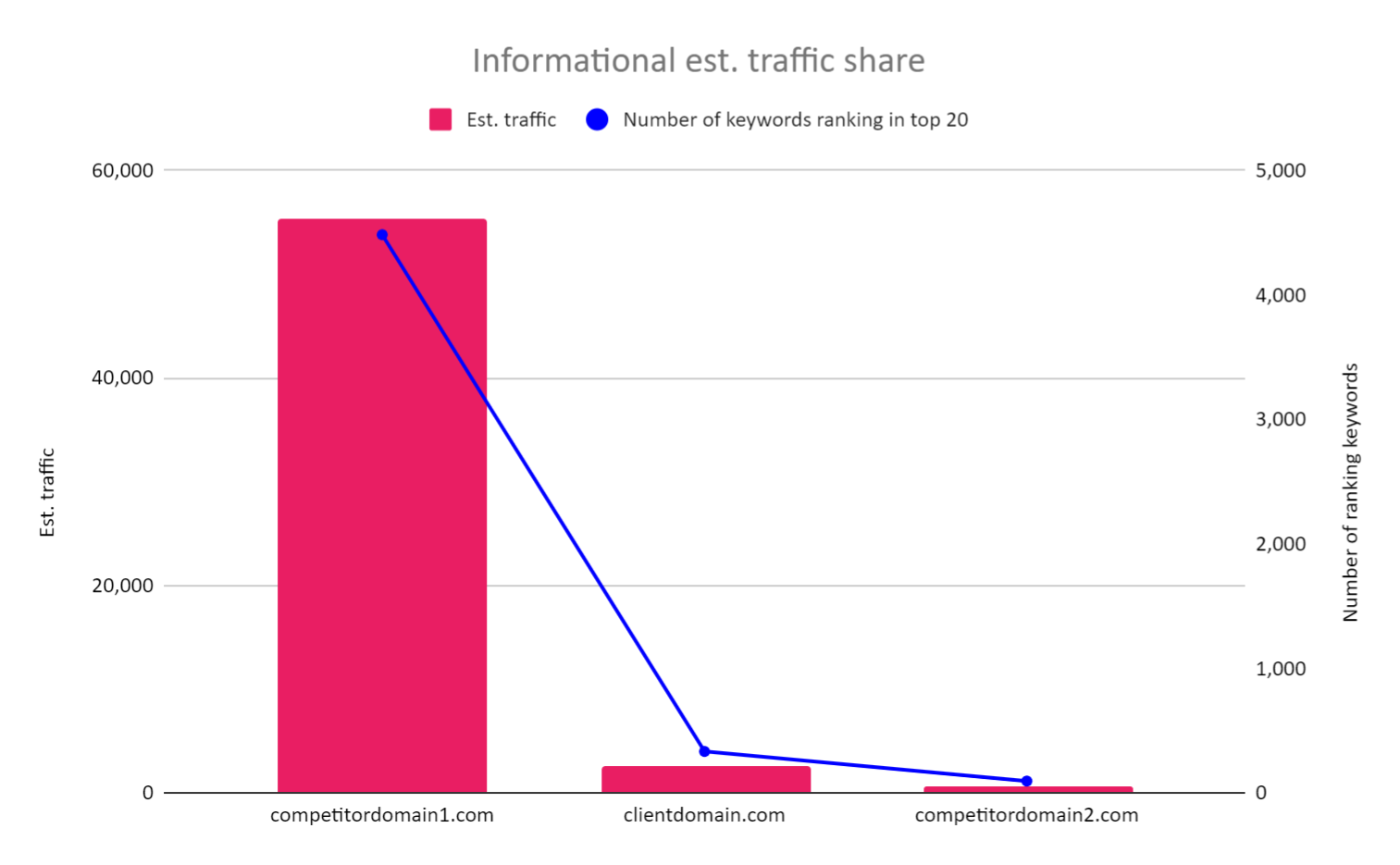 chessable.com Traffic Analytics, Ranking Stats & Tech Stack