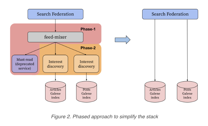 LinkedIn Improves Search Results For Posts