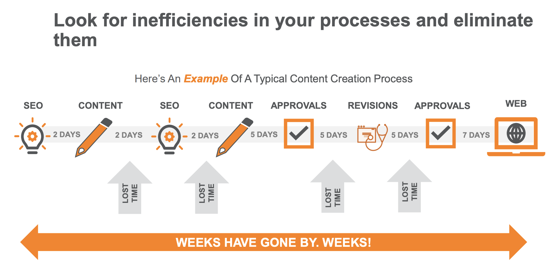 Level Up Your Content Strategy – 5 Steps To SEO Success