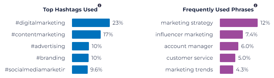 SparkToro hashtags