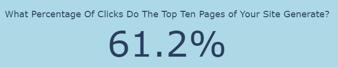 statistic show the amount of traffic the top ten pages of your site generate